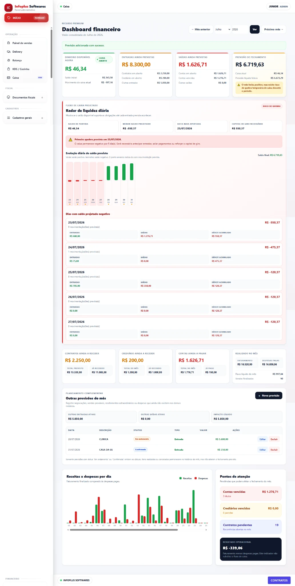 Dashboard financeiro completo do Infoplus